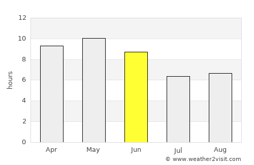 Marbāţ average rain in June
