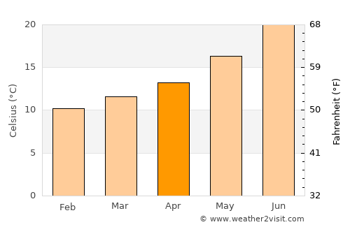 Marbella average temperature in April