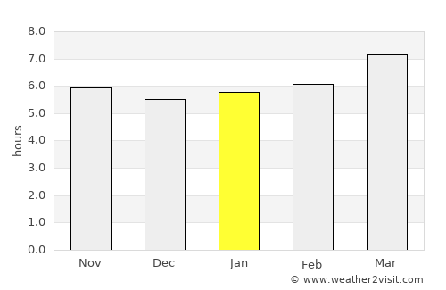 Marbella average rain in January