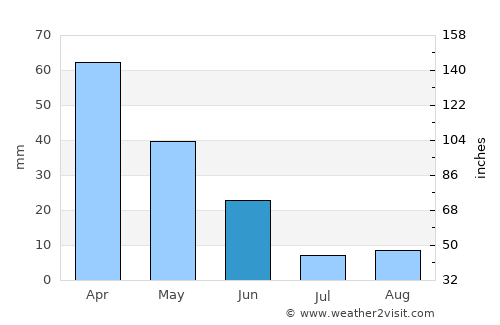 Marbella average rain in June
