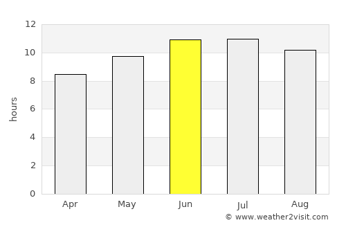 Marble Hill average rain in June
