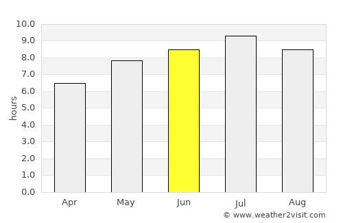 Marcali average rain in June