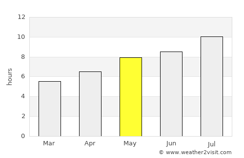 Marčelji average rain in May