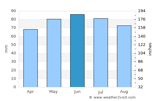 Marche-en-Famenne average rain in June