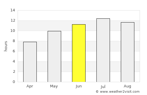 Marchena average rain in June