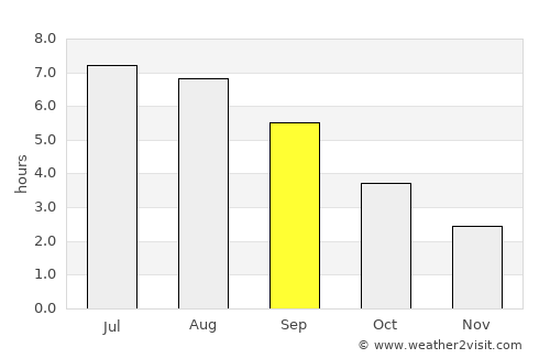 Marchin average rain in September