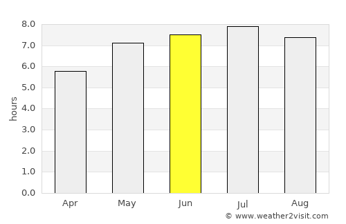 Marchtrenk average rain in June