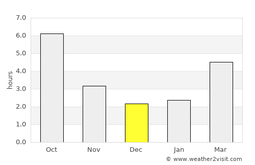 Mărculeşti average rain in December