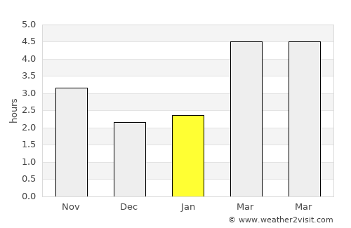 Mărculeşti average rain in January