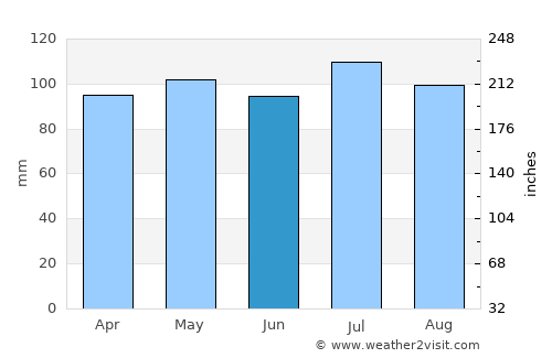 Marcus Hook average rain in June