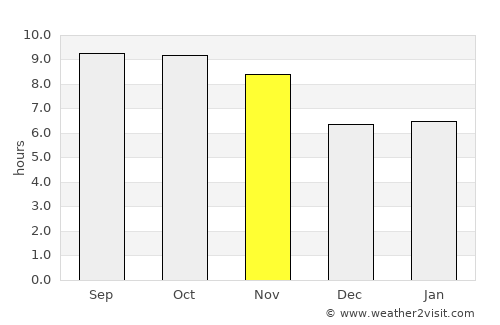 Mardān average rain in November