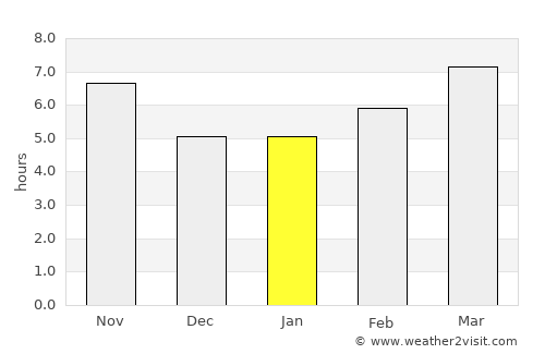 Mardin average rain in January