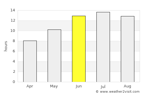 Mardin average rain in June