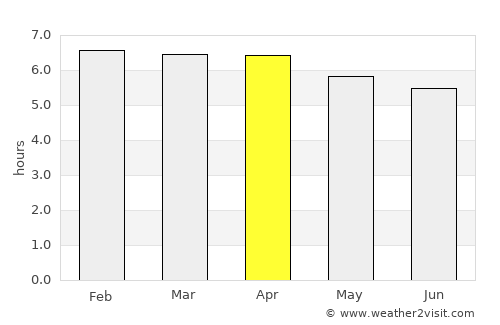 Marechal Cândido Rondon average rain in April