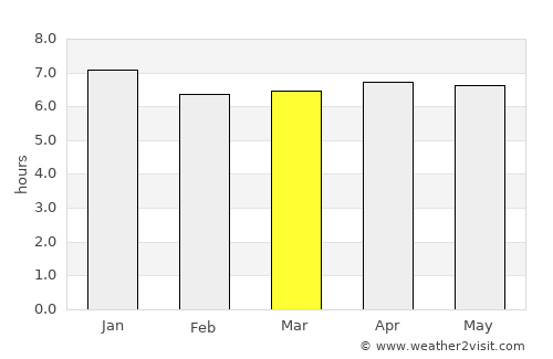 Mareeba average rain in March