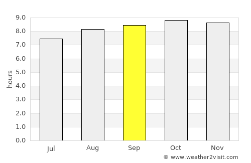 Mareeba average rain in September