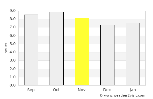 Marfa average rain in November