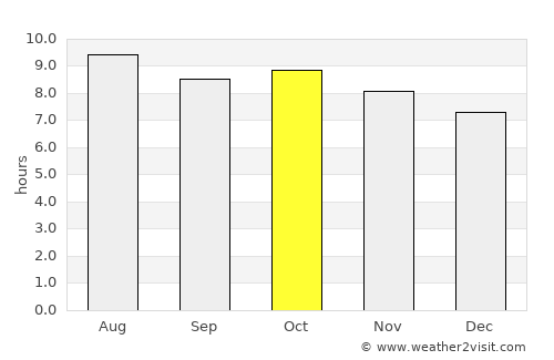 Marfa average rain in October