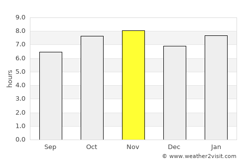 Marfil average rain in November