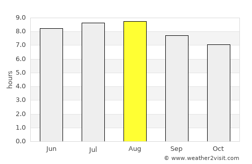 Margahayukencana average rain in August
