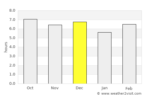 Margahayukencana average rain in December