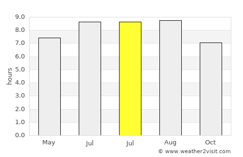 Margahayukencana average rain in July