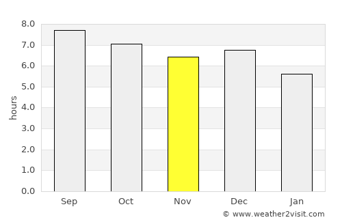 Margahayukencana average rain in November
