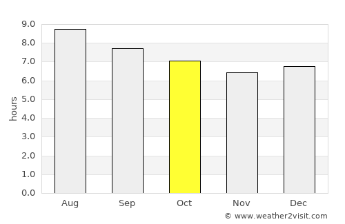 Margahayukencana average rain in October