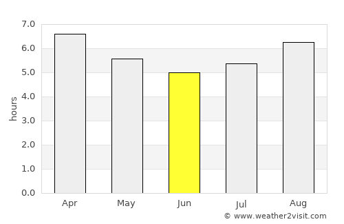 Margaret River average rain in June