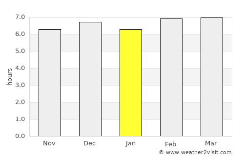 Margasari average rain in January