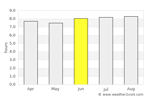 Margasari average rain in June