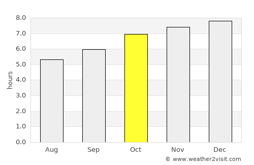 Margate average rain in October