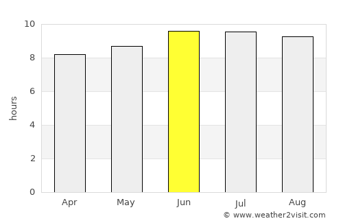 Margate City average rain in June