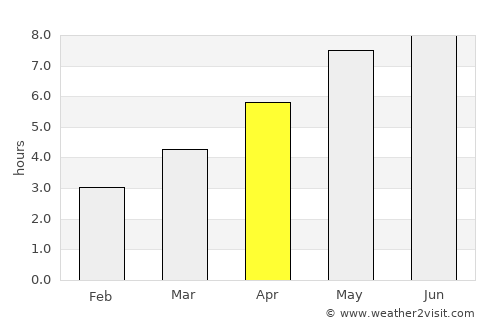 Margate average rain in April