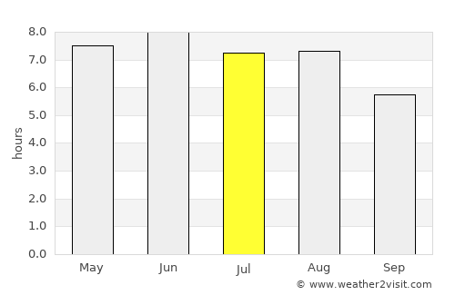Margate average rain in July