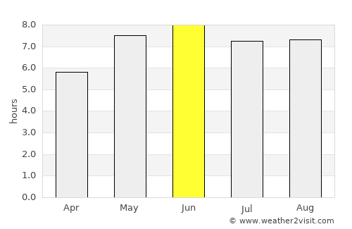 Margate average rain in June