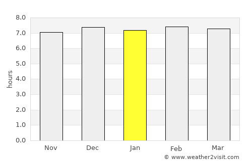 Margate average rain in January