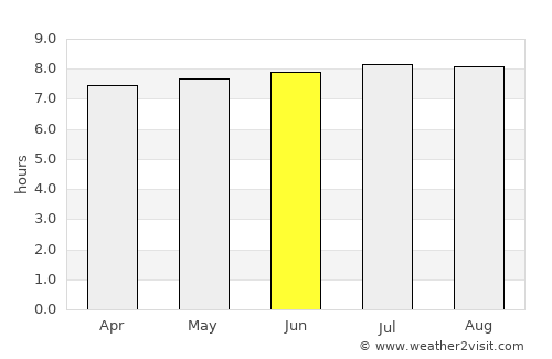 Margate average rain in June