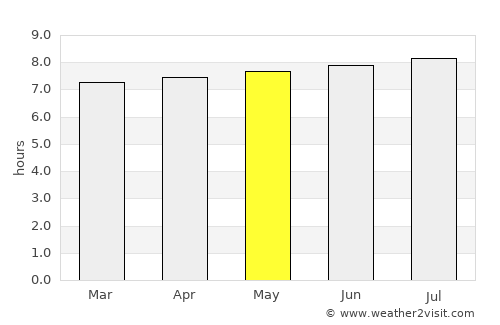 Margate average rain in May