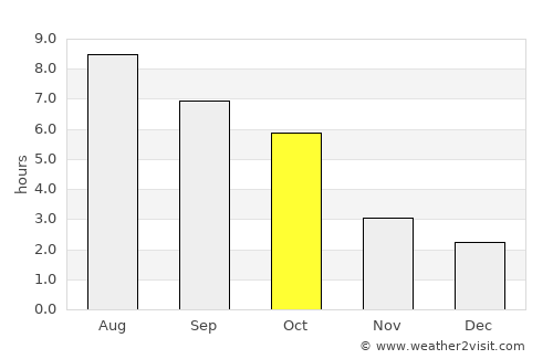Mărgău average rain in October