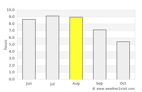 Mărgineni-Munteni average rain in August