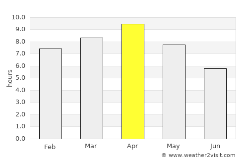 Marhaura average rain in April