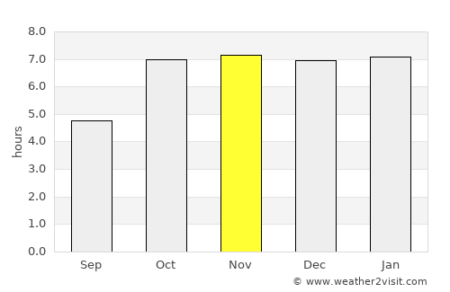 Marhaura average rain in November