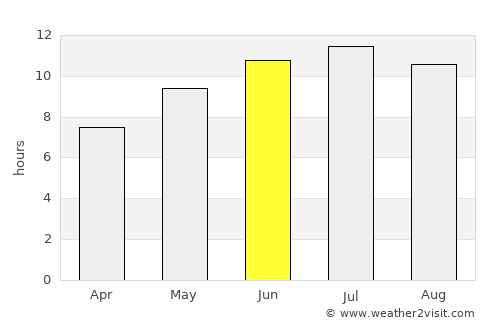 Maria de la Salut average rain in June