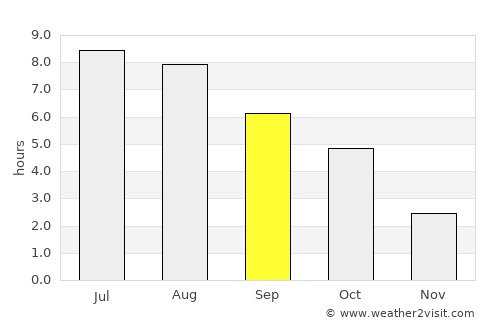 Maria Enzersdorf average rain in September