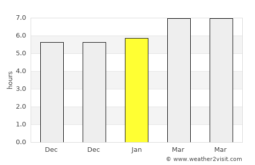 María average rain in January