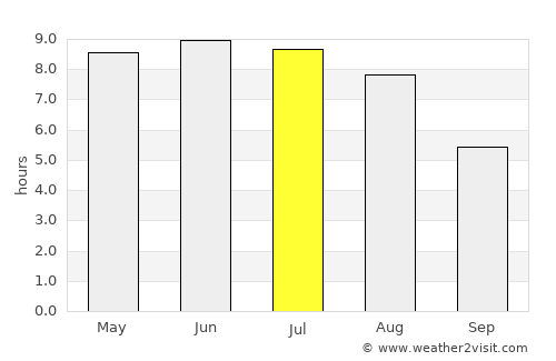 Mariager average rain in July
