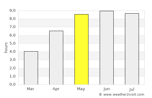 Mariager average rain in May