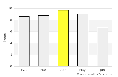 Mariāhū average rain in April