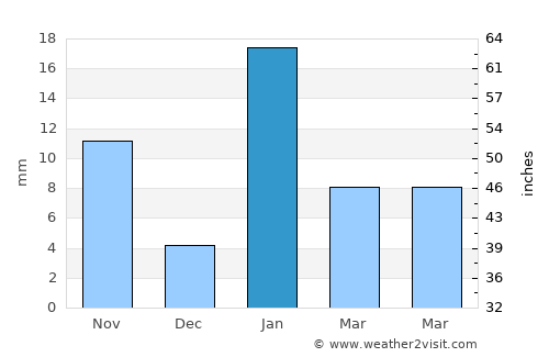 Mariāhū average rain in January